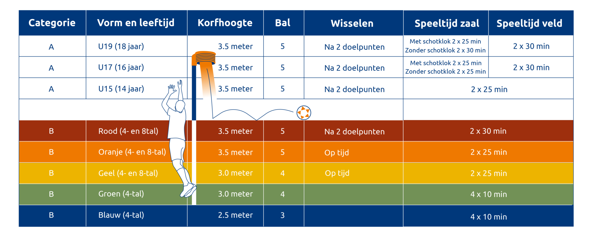 Competitie 2.0